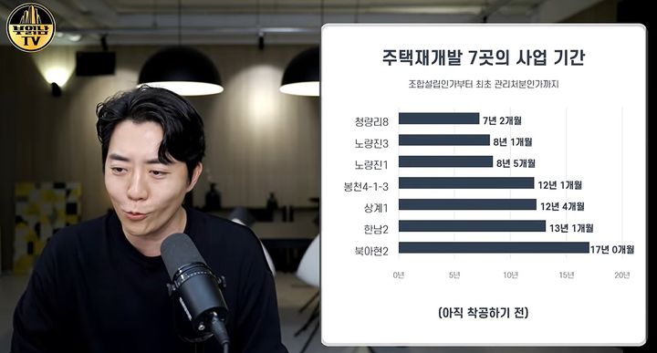"신축 받는다고 샀는데"…재개발·재건축, 15~20년 각오해야