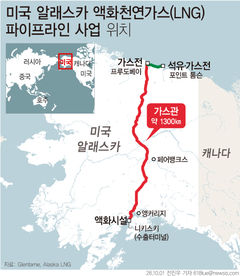 정부, 美 알래스카 LNG 재산세 감면 요청