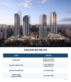 2.2m였던 아파트 천장, 2.9m까지…고급 아파트 천장고 경쟁