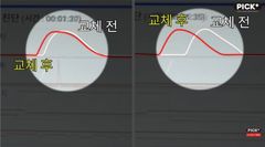 미션오일 교환하면 돈낭비?…교체하자 변속·제로백 빨라졌다