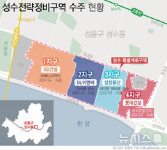 성수 한강변에 자이·아크로·래미안·르엘…72층 초고층 단지로