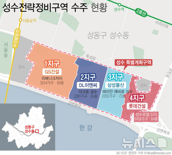 성수 한강변에 자이·아크로·래미안·르엘…72층 초고층 단지로