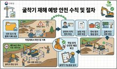 산림청, 토석채취사업장 사고 '제로화'…안전관리 강화