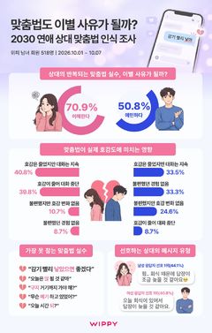 "감기 빨리 낳아"…이런 톡에 여자는 '헤어질 결심'