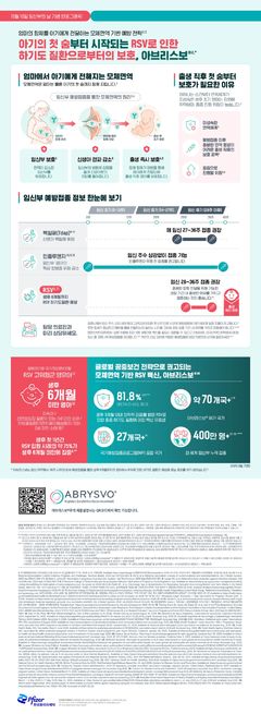 임산부의 날…"예방 접종으로 영아 RSV 막아요"