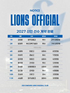 삼성, 1라운드 지명 투수 김민훈과 2억5000만원에 계약