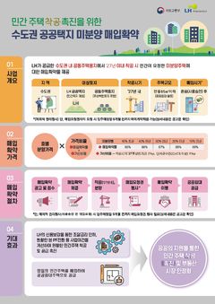 LH, 수도권 미분양 매입확약 추가 시행…조기 착공 유도