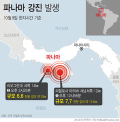 남미 파나마에서 규모 6.3의 지진 발생 --파나마大 지질학연구소 