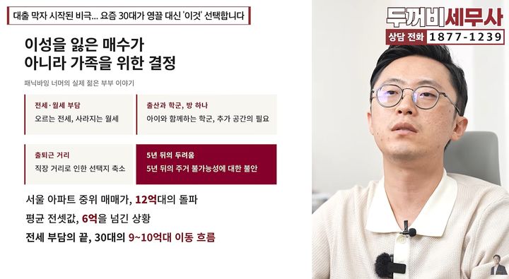 청년층 '주택 매수' 열풍…대출 규제 속 '부모 찬스' 필수됐다