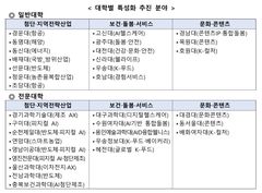 사립대 33곳 특성화에 5년 간 6000억 투입…정원 3% 감축