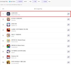 카카오게임즈 '도깨비의세계', 출시 나흘 만에 구글·애플 매출 2위