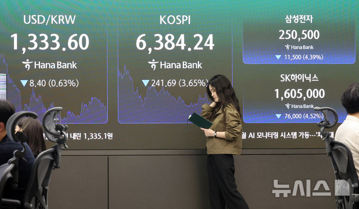 6400선 무너진 코스피, 삼전닉스 4%대 하락