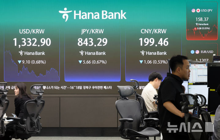 원·달러 환율 2년여 만에 최저 수준으로