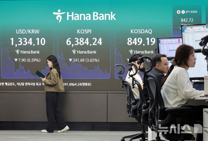 코스피 6400선 아래로, 원·달러 환율 종가 기준 올해 최저