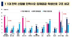 기업·대학·지자체 공동 인재양성…경북도, 'G-인재 밸리'