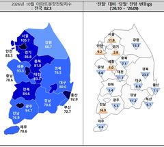 서울 아파트 분양전망 개선…3개월 만에 기준치 넘어