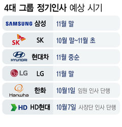빨라진 대기업 인사 시계…복합위기 속 내년도 사업 준비 서두른다