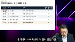"금리·주가, 함께 떨어지면 최악 신호"…국내 증시 반등 5가지 조건은