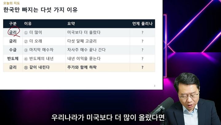 "금리·주가, 함께 떨어지면 최악 신호"…국내 증시 반등 5가지 조건은