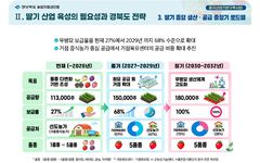경북농업자원관리원, 영천포장 딸기묘 생산 거점 확대