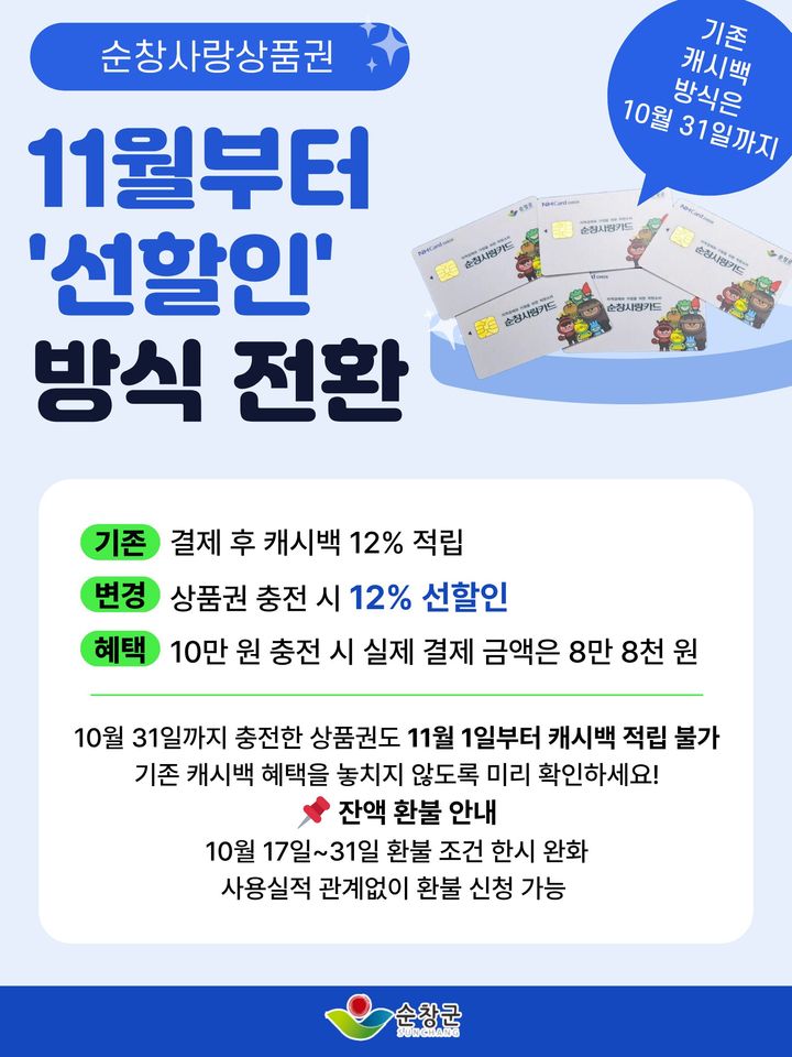 [순창소식]순창사랑상품권 할인, 캐시백→선할인 전환 등
