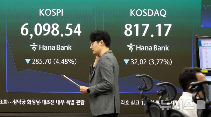 코스피, 3%대 급락 출발