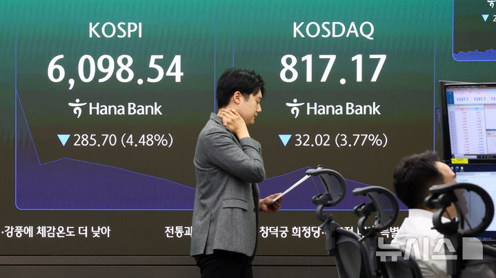 3%대 급락 출발한 코스피