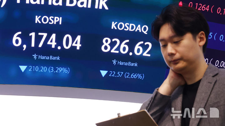 코스피 급락 출발