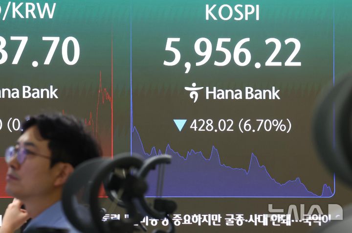 코스피 6000선 붕괴