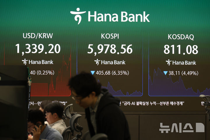 코스피, 6천 붕괴