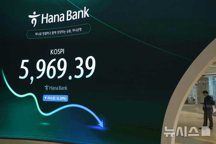 코스피, 6천 붕괴