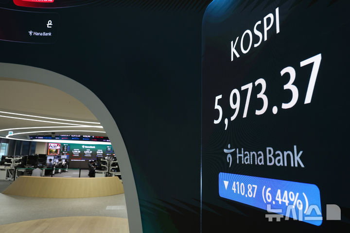 코스피, 6천 붕괴