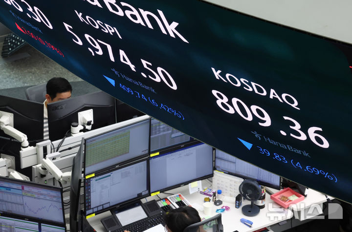 6000선 무너진 코스피, 장중 6% 넘게 급락