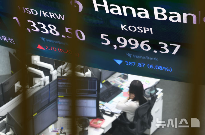 코스피, 두 달여 만에 6000선 무너져