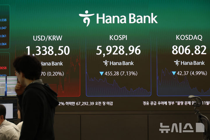 코스피, 5900선도 위협