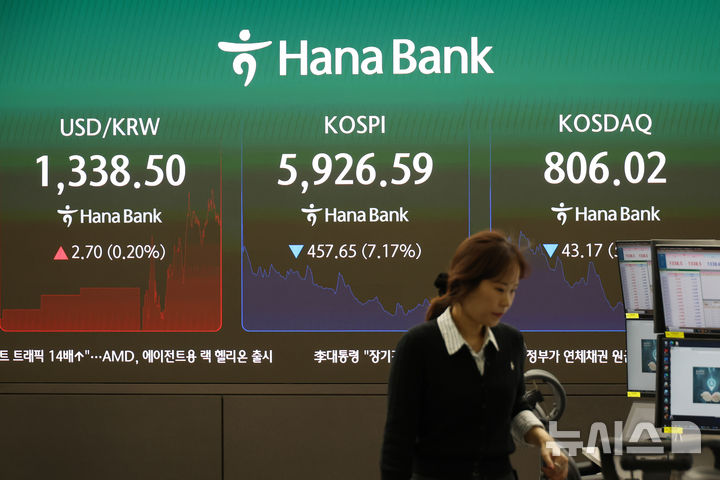 코스피, 5900선도 위협