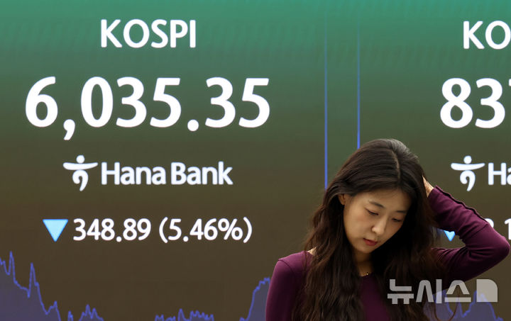 코스피, 5.46% 하락해 6,035 마감