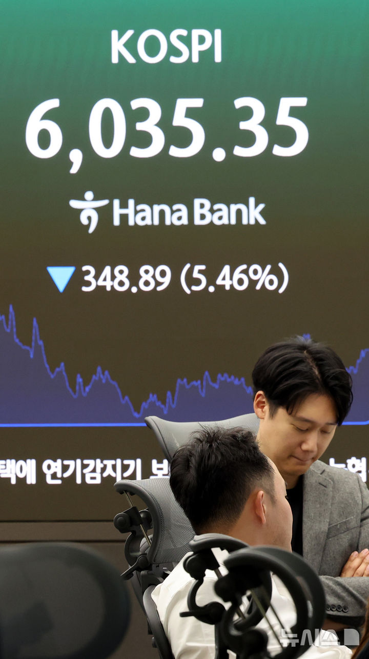 코스피, 5.46% 하락해 6,035 마감