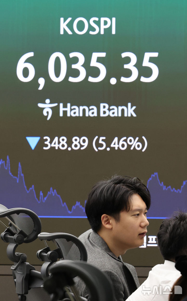 코스피, 5.46% 하락해 6,035 마감