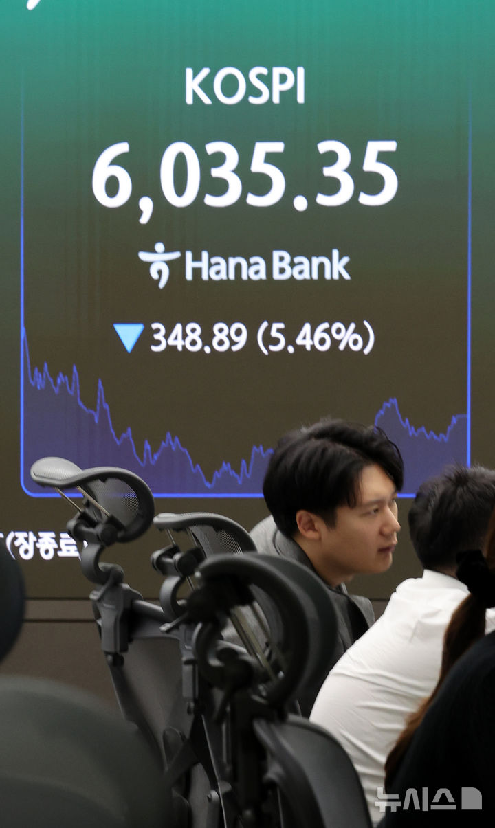 코스피, 5.46% 하락해 6,035 마감
