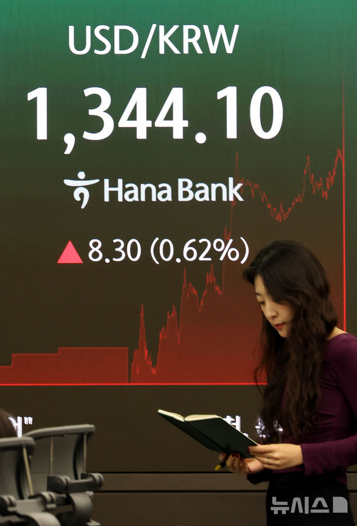 원·달러 환율 상승