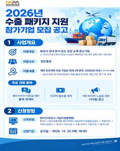 화성산업진흥원, 10개사에 해외마케팅비…최대 260만원