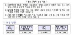 정부, 하반기 공급망안정화 선도사업자 신청 접수