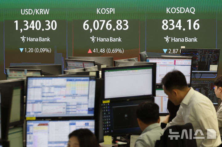 증시 개장 시황