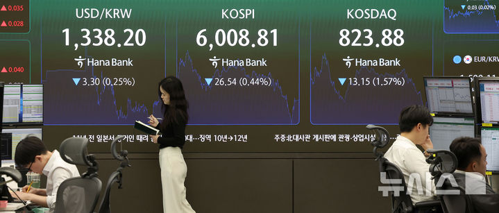 오늘의 주식시장 마감시황은?