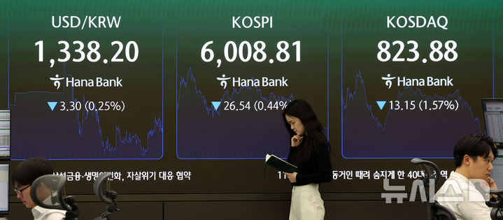 주식시장 마감시황