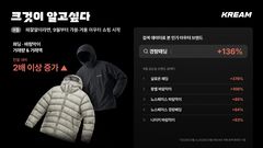크림, 9월 아우터 거래량 117% 증가…패딩·바람막이 미리 샀다 
