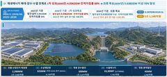 충북도, 중부권 수열에너지 RE100 클러스터 조성 속도전