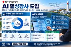 지역난방공사, AI 일상 감사 도입…예방감사 혁신 본격화