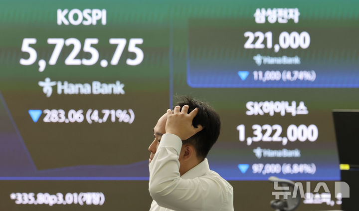 코스피, 반도체주 폭락에 5.7% 급락